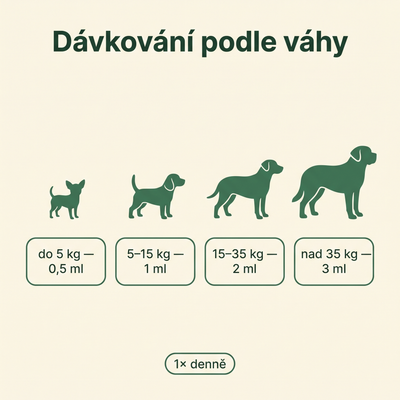 Kapky pro trávicí komfort