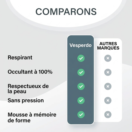 Masque de sommeil 3D