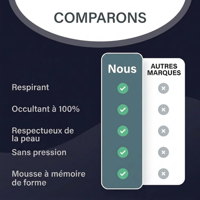Masque de sommeil 3D